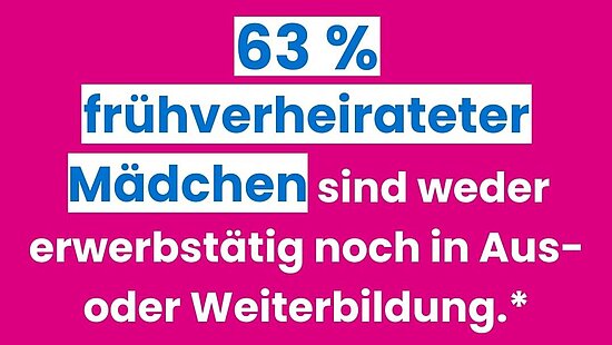 Pinke Informationsgrafik von Plan International zum Welt-Mädchentag. In großen weißen und blauen Buchstaben steht: ‚63 Prozent frühverheirateter Mädchen sind weder erwerbstätig noch in Aus- oder Weiterbildung.‘ Darunter steht der Hinweis: ‚Befragung von 251 frühverheirateten Mädchen.‘ Unten ist das Logo vom Welt-Mädchentag mit Plan International zu sehen.