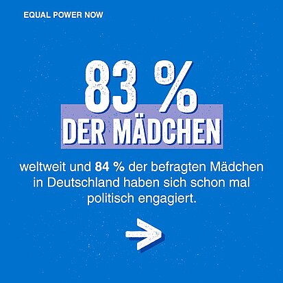 Grafik mit Text: 83 Prozent der Mädchen weltweit und 84 Prozent der befragten Mädchen in Deutschland haben sich schon mal politisch engagiert