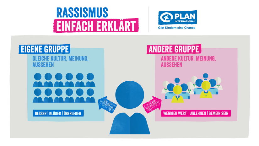 Infografik "Rassismus einfach erklärt"