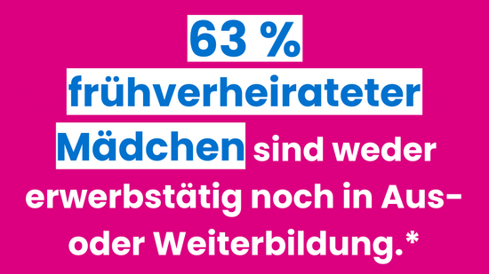 Pinke Informationsgrafik von Plan International zum Welt-Mädchentag. In blauen und weißen Buchstaben steht: ‚63 % frühverheirateter Mädchen sind weder erwerbstätig noch in Aus- oder Weiterbildung.‘ Darunter Hinweis: ‚Befragung von 251 frühverheirateten Mädchen.‘ Unten rechts das Logo vom Welt-Mädchentag mit Plan International. Kleine Quellenangabe: Plan International (2025). State of the World’s Girls Report.