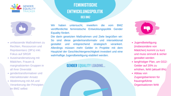 Feministische Entwicklungspolitik des BMZ