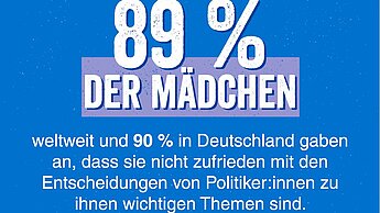 Welt-Mädchenbericht 2022: Equal Power Now