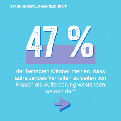 Grafik: 47 Prozent der befragten Männer meinen, dass aufreizendes Verhalten aufseiten von Frauen als Aufforderung verstanden werden darf