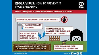 Mit einfachen Hygienemaßnahmen lässt sich eine Ausbreitung des Ebola-Virus verhindern.