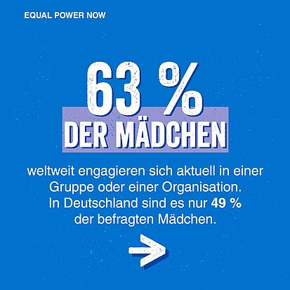 Grafik mit Text: 63 % der Mädchen weltweit engagieren sich aktuell in einer Gruppe oder einer Organisation. In Deutschland sind es nur 49 % der befragten Mädchen