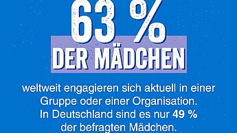 Welt-Mädchenbericht 2022: Equal Power Now