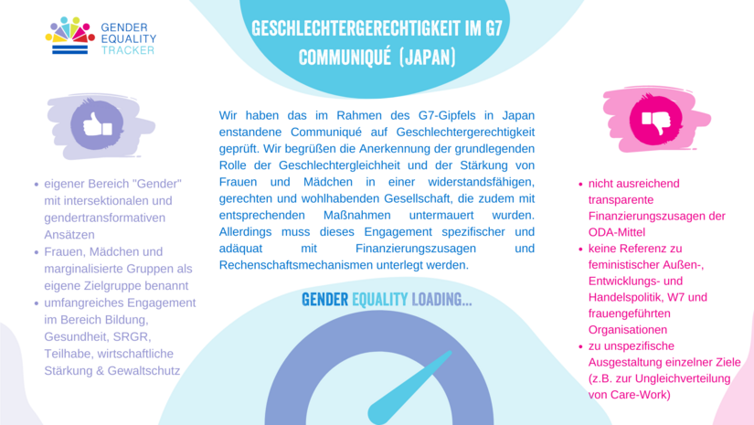 Grafik: Geschlechtergerechtigkeit im G7 Communiqué (Japan)