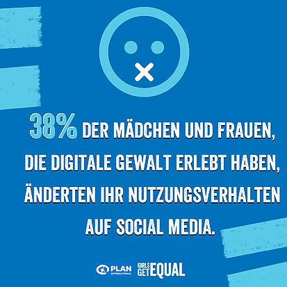  38% der Mädchen und Frauen, die digitale Gewalt erlebt haben, änderten ihr Nutzungsverhalten auf Social Media.