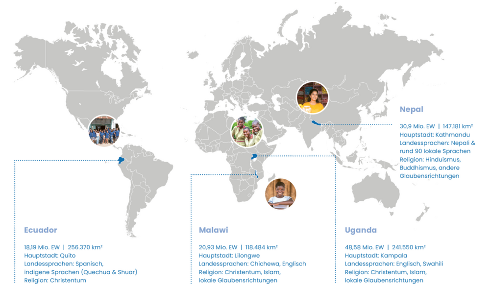 Grafik mit einer Weltkarte, die Informationen über Plan Internationals Chancengeber-Projekte in Ecuador, Malawi, Nepal und Uganda zeigt, einschließlich Hauptstädte, Landessprachen, Religionen und Bevölkerungszahlen.
