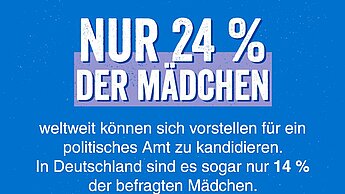 Welt-Mädchenbericht 2022: Equal Power Now