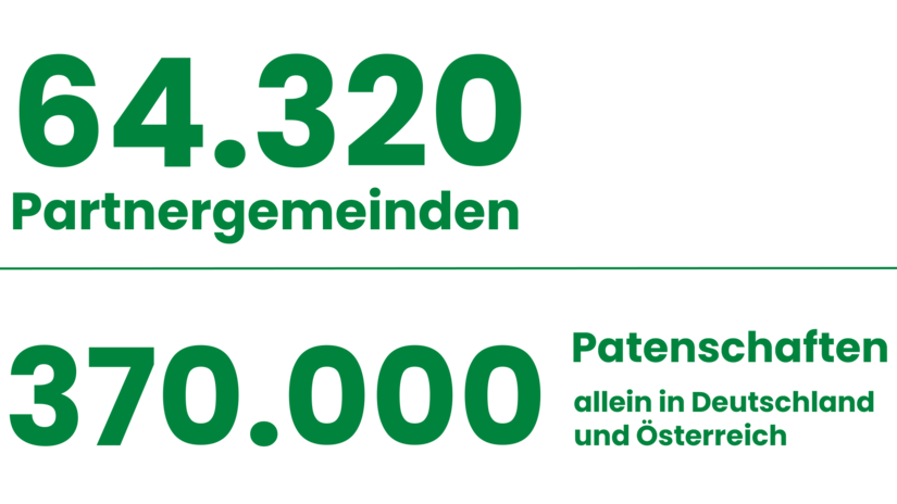 Plan Patenschaft Zahlen