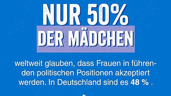 Grafik mit Text: Nur 50 % der Mädchen weltweit glauben, dass Frauen in führenden politischen Positionen akzeptiert werden. In Deutschland sind es 48 %.
