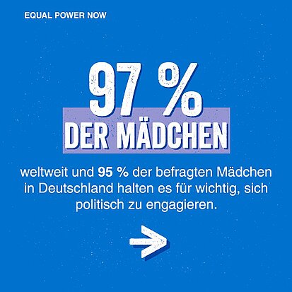 Grafik mit Aufschrift: 97 % der Mädchen weltweit und 95 % der befragten Mädchen in Deutschland halte es für wichtig, sich politisch zu engagieren