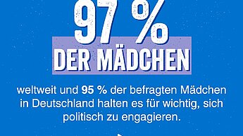 Welt-Mädchenbericht 2022: Equal Power Now
