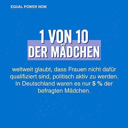 Grafik mit Text: 1 von 10 der Mädchen weltweit glaubt, dass Frauen nicht dafür qualifiziert sind, politisch aktiv zu werden. In Deutschland waren es nur 5 % der befragten Mädchen