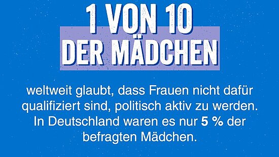 Grafik mit Text: 1 von 10 der Mädchen weltweit glaubt, dass Frauen nicht dafür qualifiziert sind, politisch aktiv zu werden. In Deutschland waren es nur 5 % der befragten Mädchen
