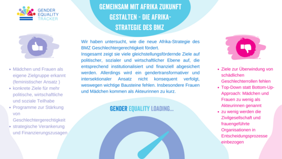 Gender Equality Tracker 8