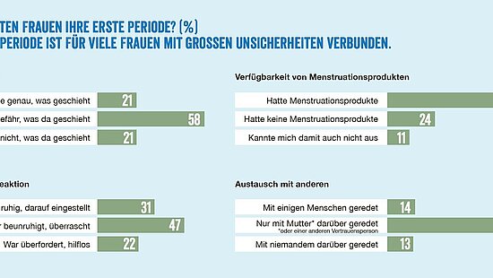 Grafik 1