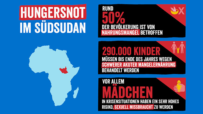 Hungersnot im Südsudan